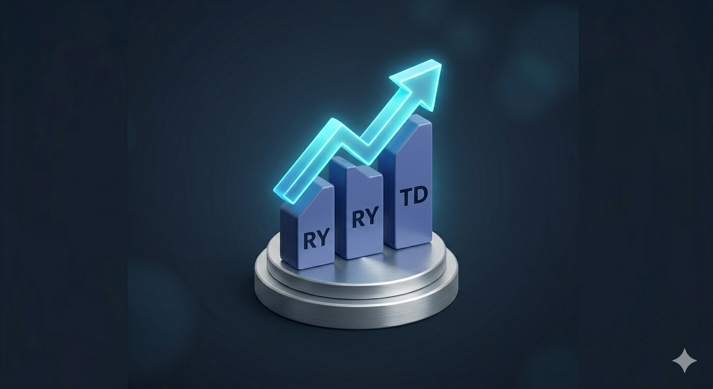 Performance du portfolio